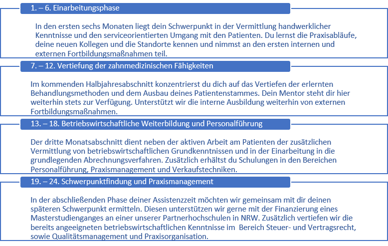 Seminar bei der ZMG Akademie